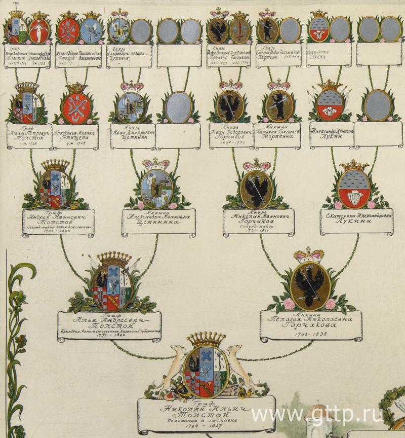 Таблица предков Льва Николаевича Толстого по отцу. В левом верхнем углу – граф Петр Андреевич Толстой (1645 – 1729), вотчинник села Ключищи.